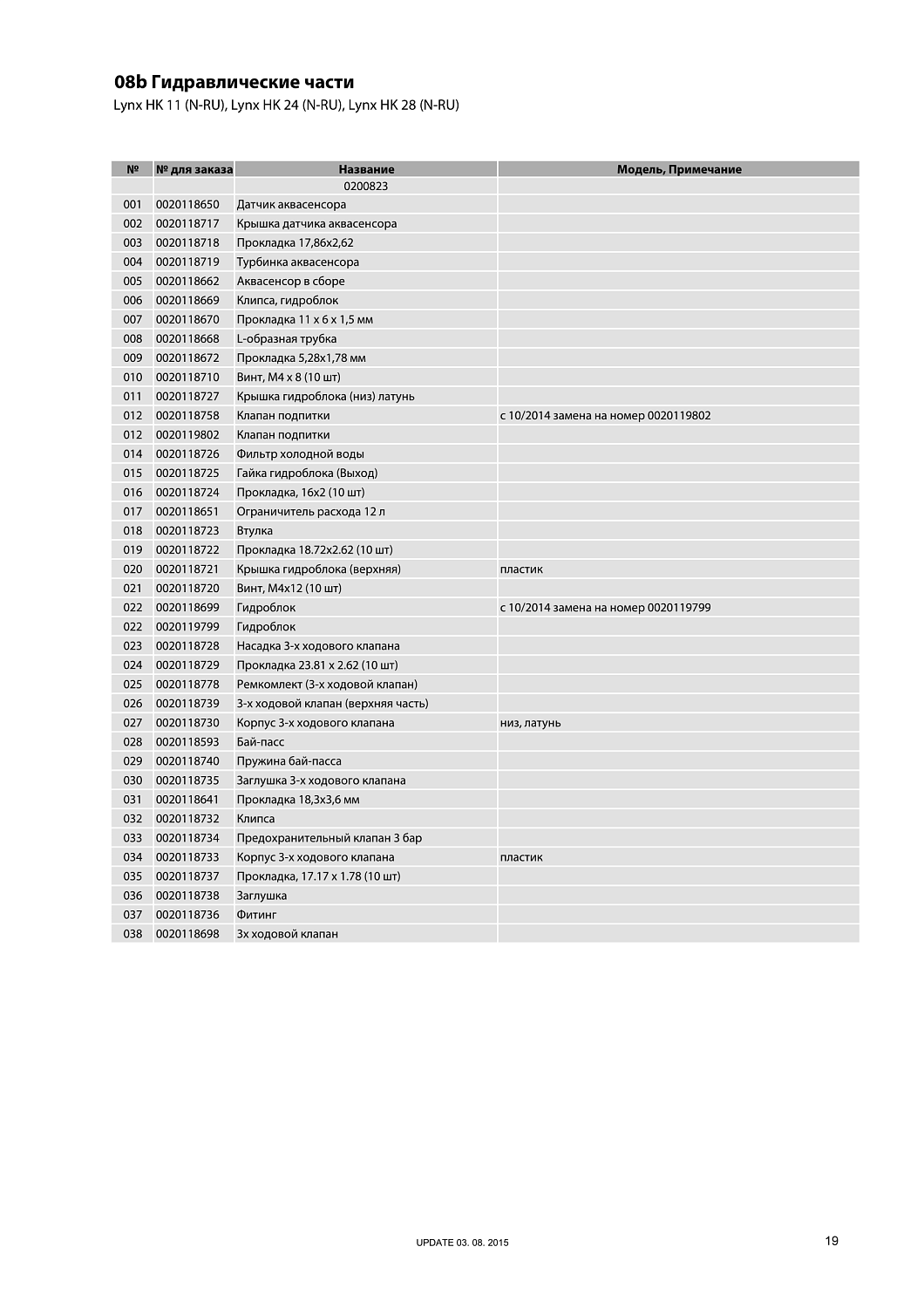 Котел газовый настенный Protherm Рысь HK24 24 кВт 0010015239
